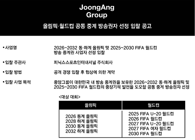 중앙그룹이 낸 올림픽 및 월드컵 중계방송권자 선정 입찰 공고.
