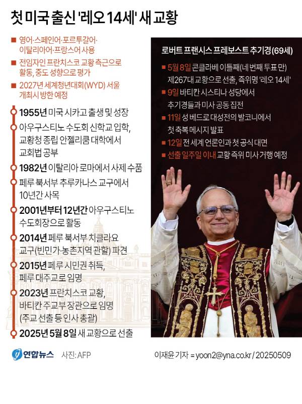 연합뉴스 그래픽