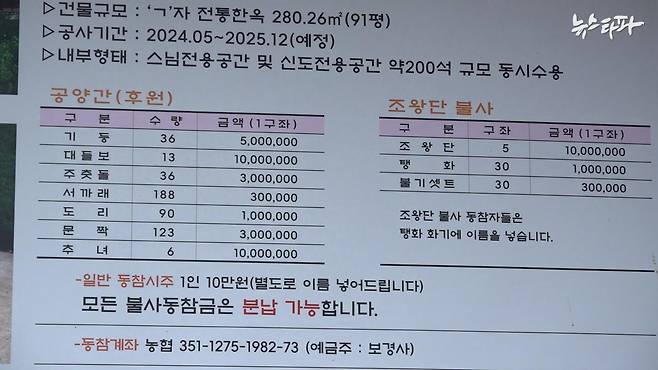 포항 보경사 경내에 설치된 안내판에는 공양간 신축과 관련해 자세한 후원 방법이 적혀있다.