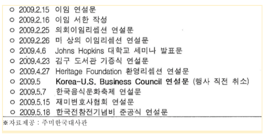 국회 외교통상통일위원회 회의록 (2009년 7월 20일), 한덕수 후보가 주미대사로 부임한 2009년 4월부터 5월까지 관련 계약에 따라 연설문이 제공된 것으로 확인된다.&nbsp;