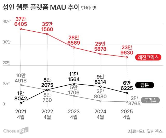 그래픽=손민균