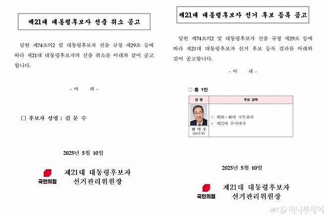 10일 새벽 국민의힘 홈페이지에 공고된 김문수 제21대 대통령후보자 선출 취소 공고 및 한덕수 후보 등록 공고문. 국민의힘은 이날 새벽 김문수 후보의 대선 후보 자격을 취소하고 한덕수 후보를 단독으로 등록했다. (국민의힘 홈페이지 캡처) 2025.5.10/사진=뉴스1 /사진=(서울=뉴스1)
