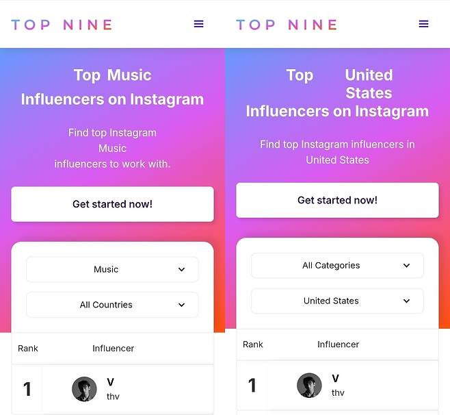 '팔로워 6688만' 방탄소년단 뷔, 인스타그램 뮤직+미국 '전 세계에서 가장 영향력 있는 인플루언서'