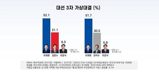 출처 : 에너지경제신문