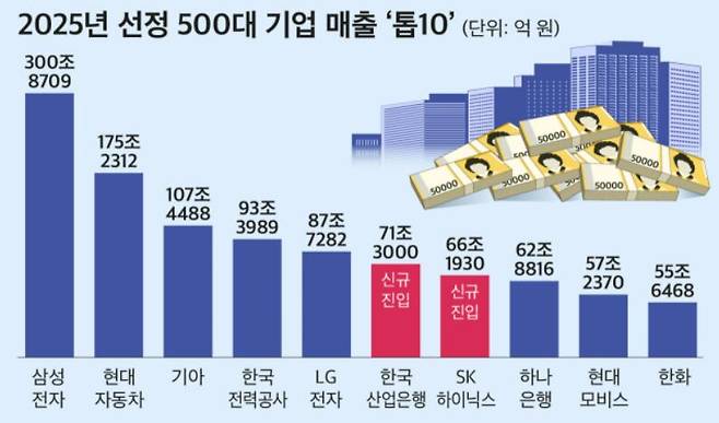 /CEO스코어 제공