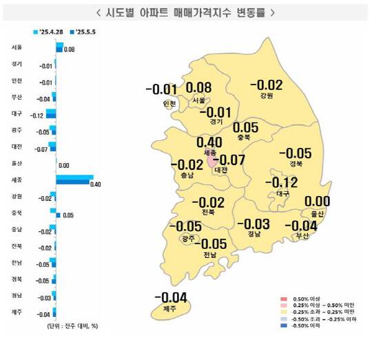 시도별 아파트 매매가격지수 변동률. 한국부동산원 제공