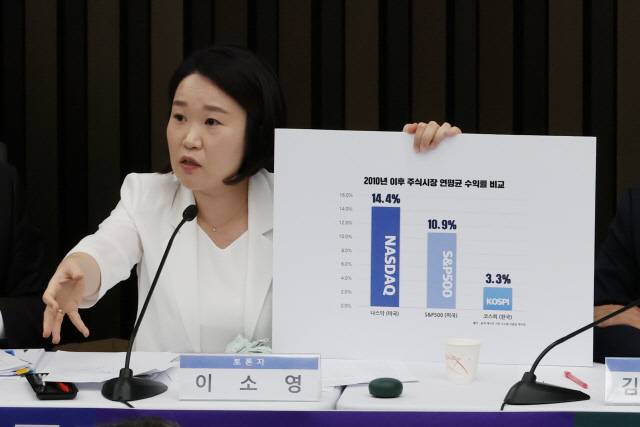 이소영 더불어민주당 의원이 과거 국회에서 열린 '행복하고 정의로운 대한민국, 금융투자소득세 시행은 어떻게?' 정책 디베이트에서 금투세 유예를 주장하고 있다. [연합뉴스 제공]