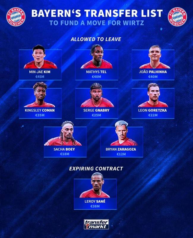 사진=트랜스퍼마크트