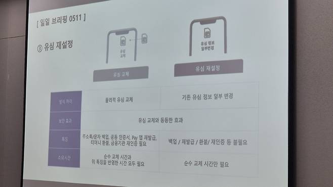 SK텔레콤이 11일 열린 일일 브리핑에서 기존 물리적 유심 교체와 유심 재설정에 대한 차이점을 보여주는 화면. <사진=고민서 기자>