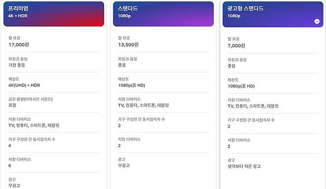 [서울=뉴시스] 넷플릭스가 지난 9일 광고형 스탠다드 요금제를 월 5500원에서 7000원으로 올리는 등 일부 요금제를 인상했다. (사진=넷플릭스 홈페이지 캡처) 2025.05.09. photo@newsis.com *재판매 및 DB 금지