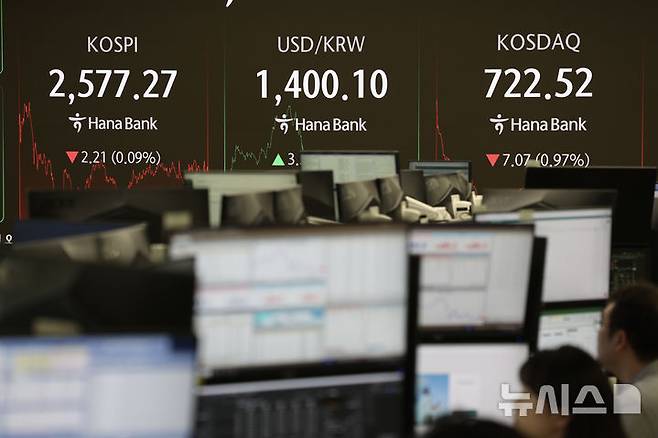 [서울=뉴시스] 김명년 기자 = 9일 오후 서울 중구 하나은행 딜링룸에서 딜러들이 업무를 보고 있다. 코스피는 전 거래일(2579.48)보다 2.21포인트(0.09%) 하락한 2577.27에 장을 마쳤다. 코스닥 지수는 전 거래일(729.59)보다 7.07포인트(0.97%) 떨어진 722.52에 거래를 종료했다. 서울 외환시장에서 원·달러 환율은 전 거래일 주간거래 종가(1396.6원)보다 3.4원 오른 1400원에 주간 거래를 마감했다. 2025.05.09. kmn@newsis.com