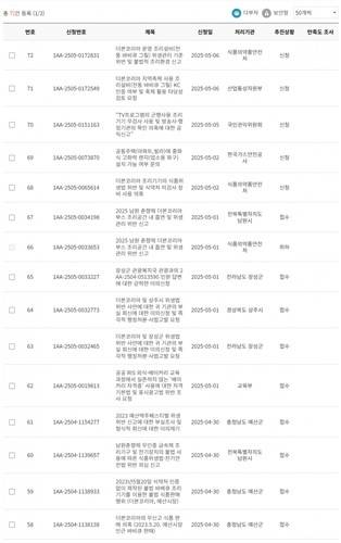 '농약통백셰프'의 더본코리아 백종원 대표 관련 민원 목록 [디시인사이드 '백종원의 골목식당 갤러리' 캡처. 재판매 및 DB 금지]