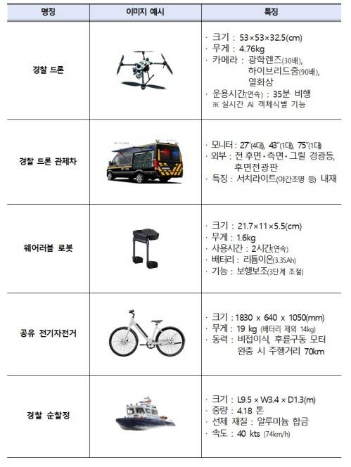 K-스마트 순찰장비 [서울경찰청 제공. 재판매 및 DB 금지]