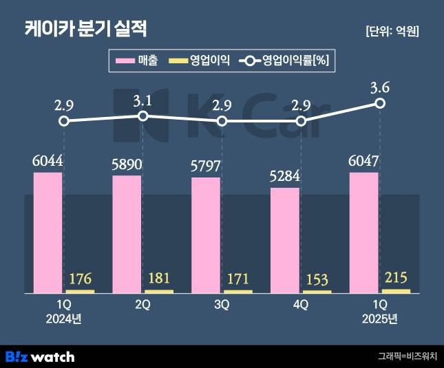 /그래픽=비즈워치