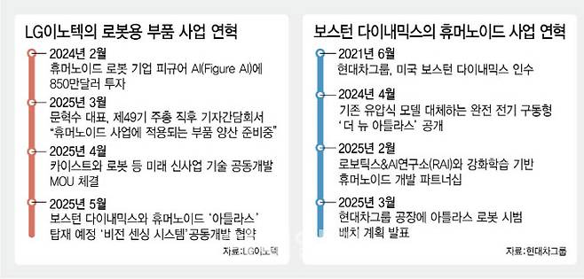 [이데일리 김정훈 기자]