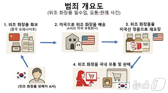 자료사진 (인천공항본부세관 제공. 재판매 및 DB금지) / 뉴스1