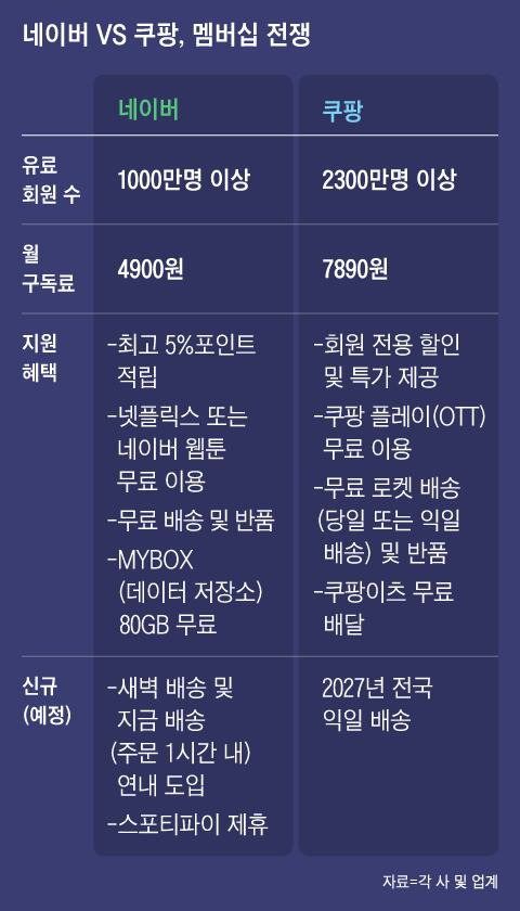 그래픽=김성규