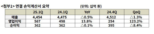 SKT 제공