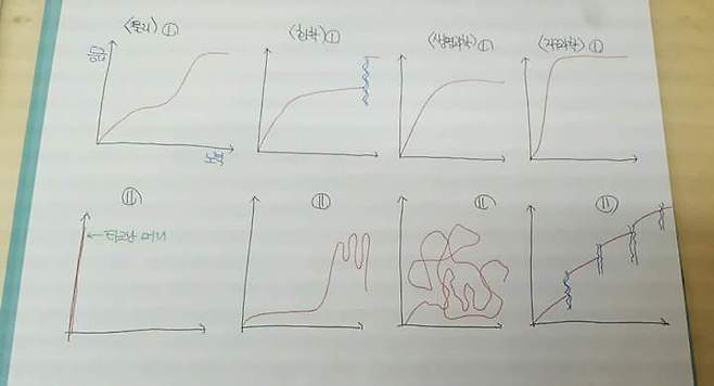 FB_IMG_1503851168102.jpg 과탐 등급-노력그래프 과학탐구 선택할떄 공감. 과탐 선택시 공감. 과탐 선택시 공감 과학 탐구 선택시 공감