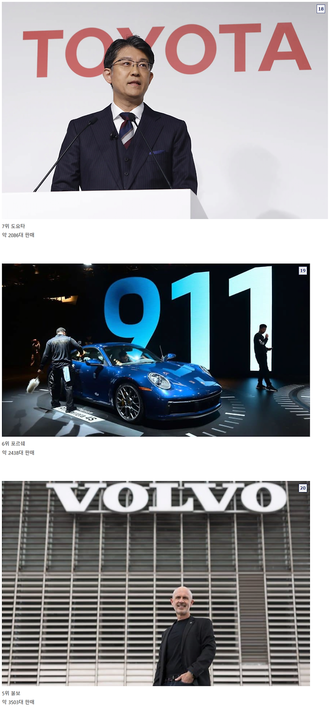 image.png 올해 수입차 브랜드 판매량 순위