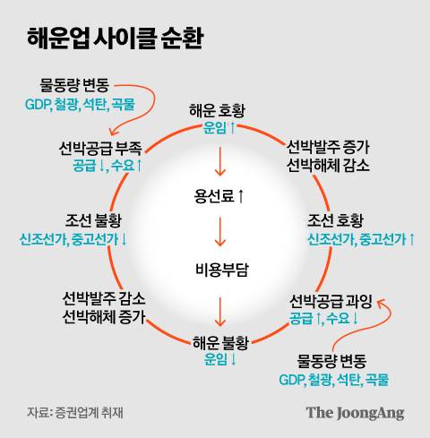 정근영 디자이너