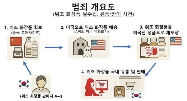 인천공항본부세관