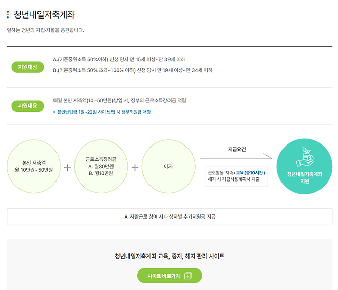 마포구에서 ‘청년내일저축계좌’ 신규 가입자를 모집한다. [사진 = 서울마포지역자활센터 홈페이지]