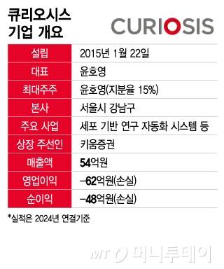 큐리오시스 기업 개요/그래픽=이지혜