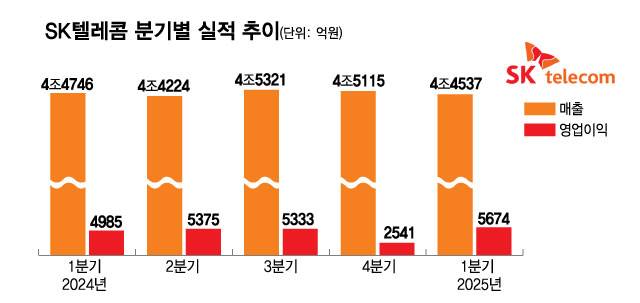 /그래픽=김현정 디자인 기자