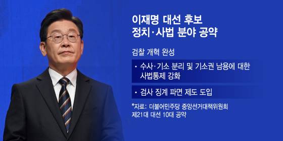 이재명 대선 후보 정치·사법 분야 공약. /그래픽=이지혜 기자.