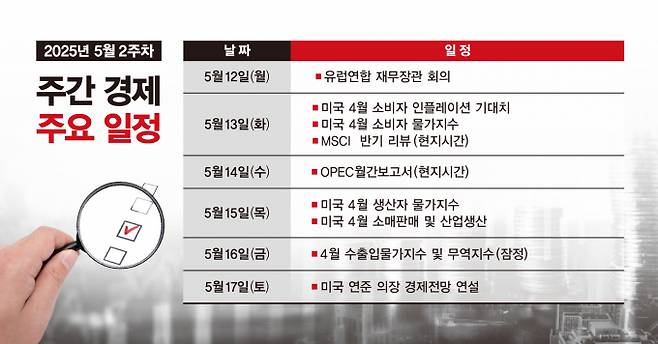 그래픽=김은옥 기자