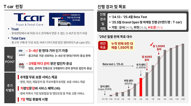 롯데렌탈 1분기 IR자료에 소개된 T카 내용 [롯데렌탈 제공]