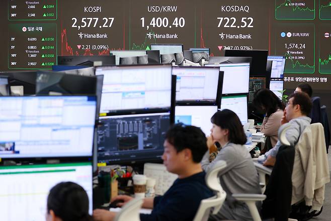 9일 오후 서울 중구 하나은행 딜링룸 현황판에 코스피 지수 등이 표시되고 있다.  이날 코스피 지수는 전 거래일 대비 2.21포인트(0.09%) 내린 2,577.27에, 코스닥은 7.07포인트(0.97%) 내린 722.52에 장을 마감했다. 원/달러 환율 주간거래 종가는 전날보다 3.4원 오른 1,400원에 거래를 마쳤다. [연합]