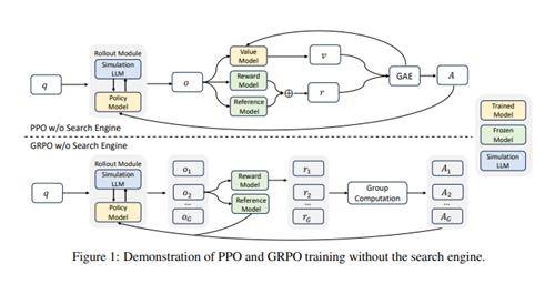 알리바바 검색엔진 없는 AI 훈련 개념 [알리바바 논문 캡처. 재판매 및 DB 금지]
