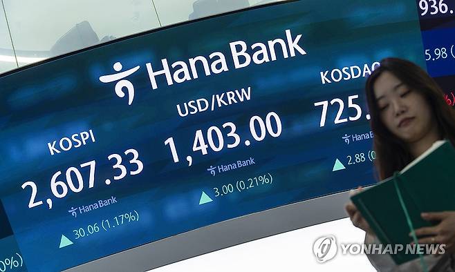 코스피ㆍ코스닥 상승 마감, 원/달러도 소폭 상승 (서울=연합뉴스) 황광모 기자 = 12일 서울 중구 하나은행 본점 딜링룸의 전광판에 이날 거래를 마감한 코스피와 코스닥지수, 원/달러 환율이 표시돼 있다.
    이날 코스피는 전 거래일 대비 30.06 포인트(1.17%) 오른 2,607.33으로 마감했다.
    코스닥 지수는 전장보다 2.88 포인트(0.40%) 오른 725.40으로 거래를 마쳤다.
    원/달러 환율은 2.4원 오른 1,402.4원을 기록했다. 2025.5.12 hkmpooh@yna.co.kr