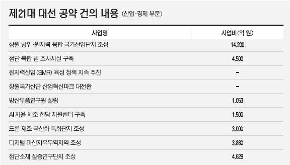 첨단소재 실증연구단지 조감도. / 창원시