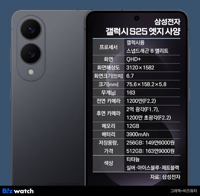 삼성전자 갤럭시 S25 엣지 사양./그래픽=비즈워치