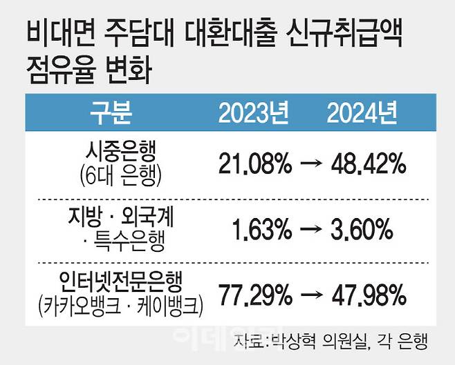 [그래픽=이데일리 김일환 기자]