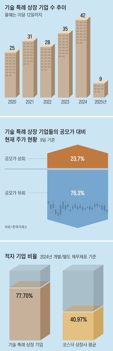 그래픽=이진영