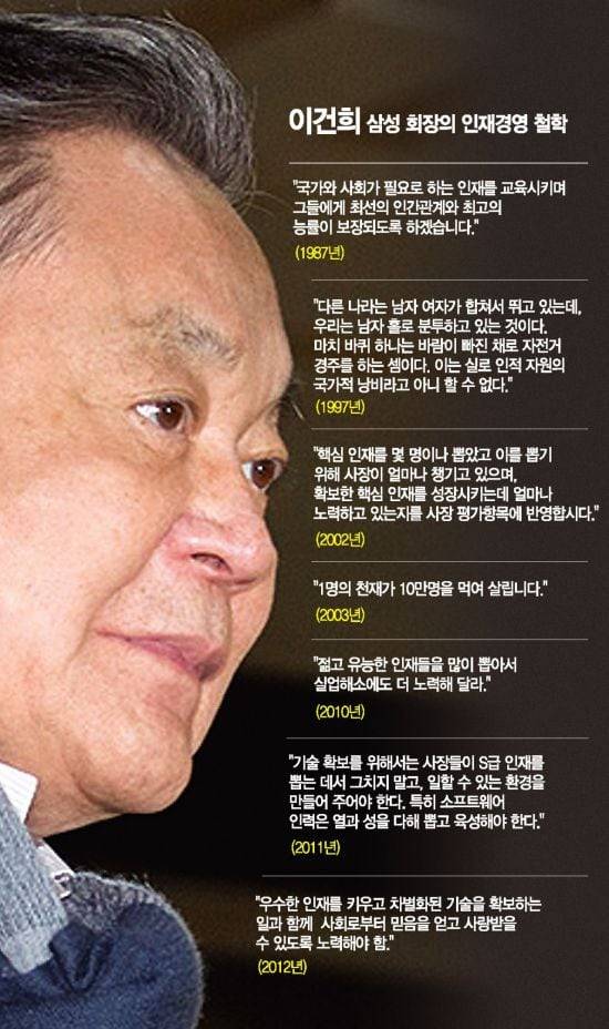 고(故) 이건희 삼성전자 회장은 생전에 "1명의 천재가 10만명을 먹여살린다"는 인재 경영 철학을 설파하며 실천했다./SNS