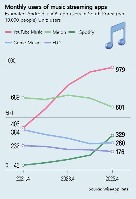 Graphics by Chosun Design Lab Kim Young-jae