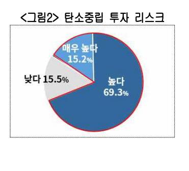 대한상의 제공
