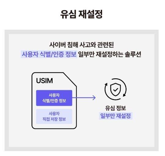 유심 재설정 솔루션