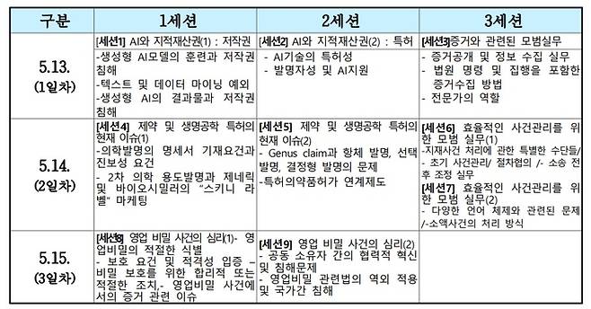 마스터 클래스 일정