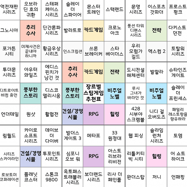 1000007103.png 2025 장르별 스팀 게임 추천 표ㄷㄷㄷ