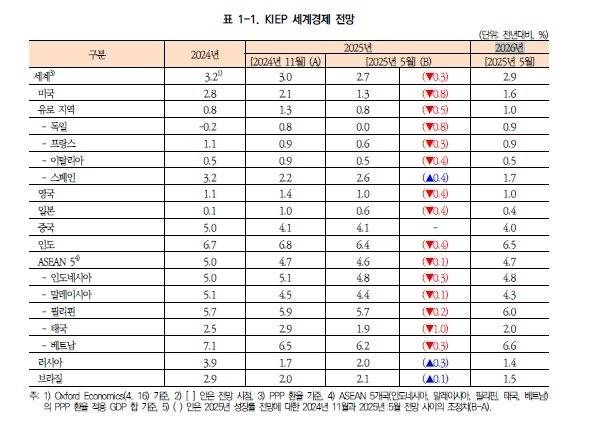 대외경제연구원