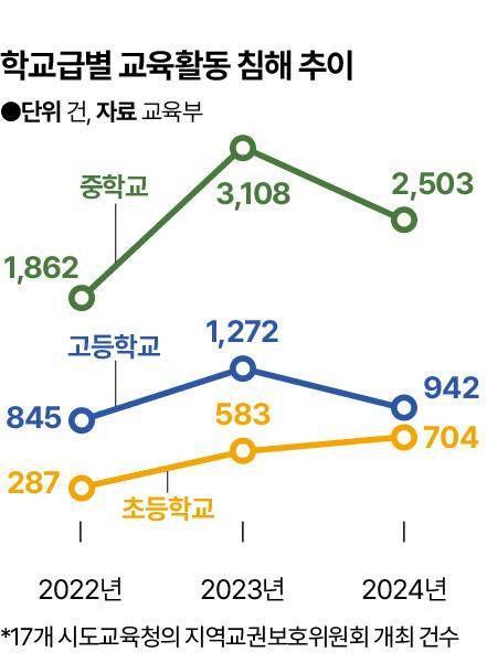 그래픽= 신동준 기자
