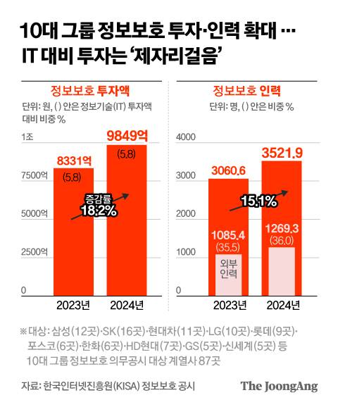 정근영 디자이너