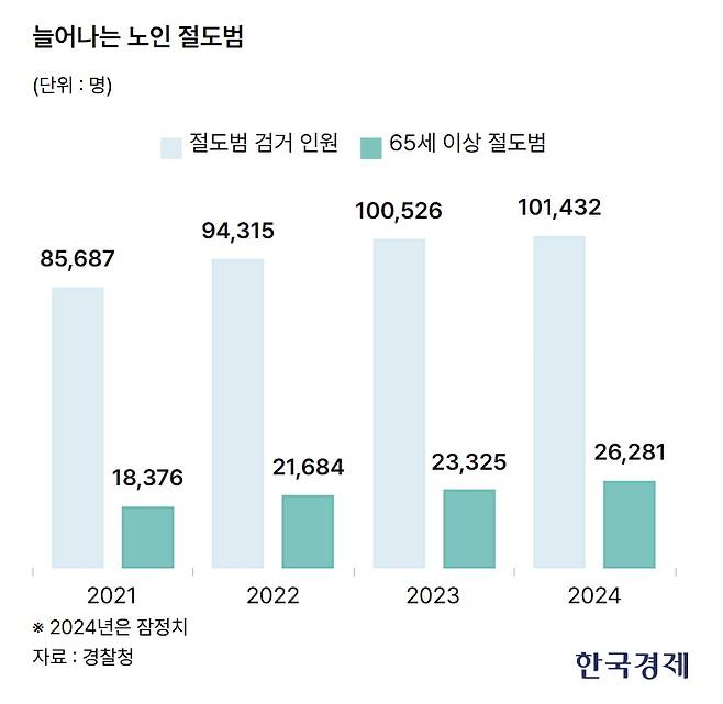 사진=김다빈 기자