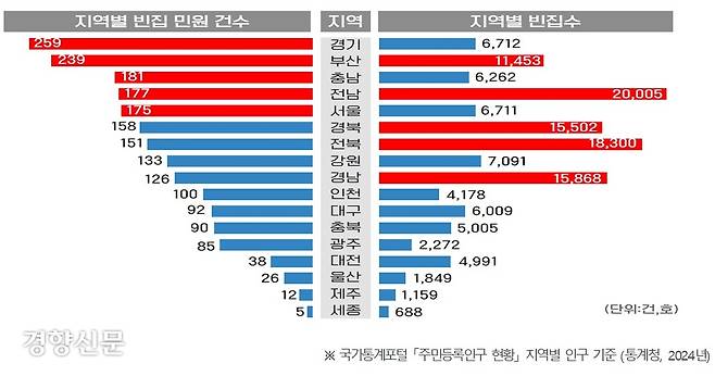지역별 빈집 수와 빈집 민원 건수. 국민권익위원회 제공